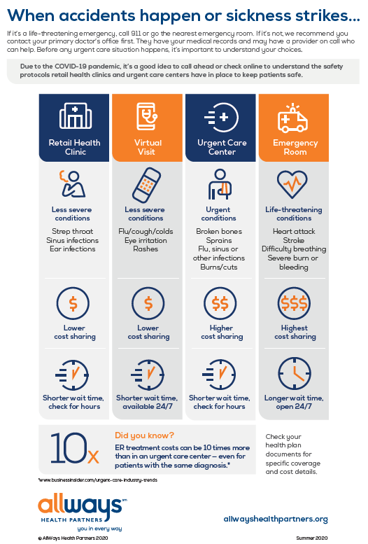 Urgent Vs. Emergency: Understanding Your Options For Care